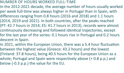 Number of hours worked full time In the 2012 2021 decade, the average number of hours usually worked per week full ti...