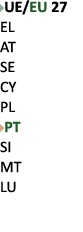 ￼UE/EU 27 EL AT SE CY PL ￼PT SI MT LU 