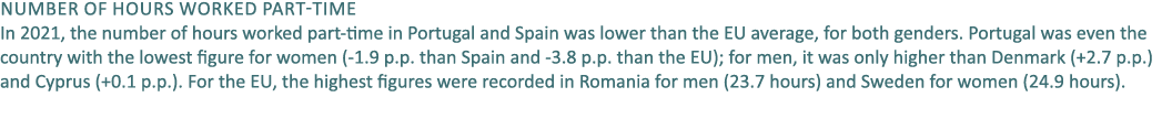 Number oF hours worked part time In 2021, the number of hours worked part time in Portugal and Spain was lower than t...