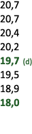 20,7 20,7 20,4 20,2 19,7 (d) 19,5 18,9 18,0 