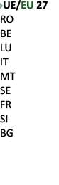 ￼UE/EU 27 RO BE LU IT MT SE FR SI BG 