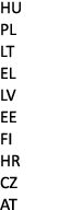 HU PL LT EL LV EE FI HR CZ AT 