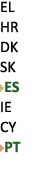 EL HR DK SK ￼ES IE CY ￼PT 