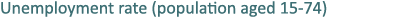 Unemployment rate (population aged 15 74)