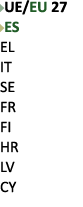 ￼UE/EU 27 ￼ES EL IT SE FR FI HR LV CY