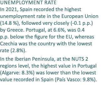 Unemployment rate In 2021, Spain recorded the highest unemployment rate in the European Union (14.8 %), followed very...