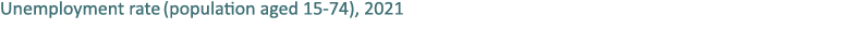 Unemployment rate (population aged 15 74), 2021