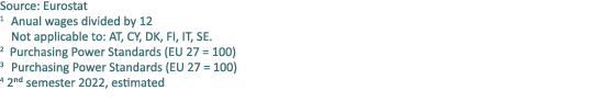 Source: Eurostat 1 Anual wages divided by 12 Not applicable to: AT, CY, DK, FI, IT, SE. 2 Purchasing Power Standards ...