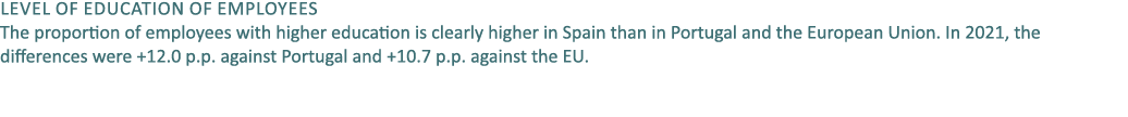 Level of education of employees The proportion of employees with higher education is clearly higher in Spain than in ...