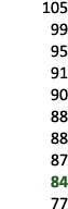 105 99 95 91 90 88 88 87 84 77 