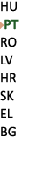 HU ￼PT RO LV HR SK EL BG 