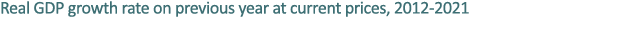Real GDP growth rate on previous year at current prices, 2012 2021