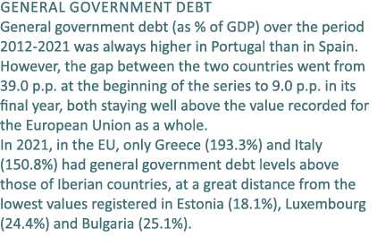 General government debt General government debt (as % of GDP) over the period 2012 2021 was always higher in Portugal...