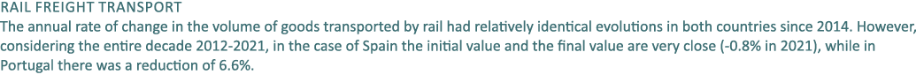Rail freight transport The annual rate of change in the volume of goods transported by rail had relatively identical ...