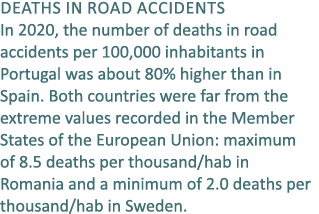 Deaths in road accidents In 2020, the number of deaths in road accidents per 100,000 inhabitants in Portugal was abou...
