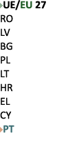 ￼UE/EU 27 RO LV BG PL LT HR EL CY ￼PT 