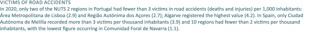 Victims of road accidents In 2020, only two of the NUTS 2 regions in Portugal had fewer than 3 victims in road accide...