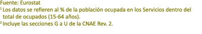Fuente: Eurostat 1 Los datos se refieren al % de la poblaci n ocupada en los Servicios dentro del total de ocupados (...