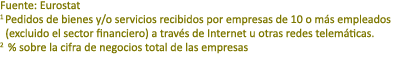 Fuente: Eurostat 1 Pedidos de bienes y/o servicios recibidos por empresas de 10 o m s empleados (excluido el sector f...