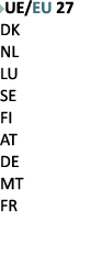 ￼UE/EU 27 DK NL LU SE FI AT DE MT FR 
