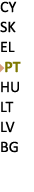 CY SK EL ￼PT HU LT LV BG 