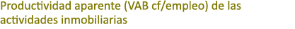 Productividad aparente (VAB cf/empleo) de las actividades inmobiliarias