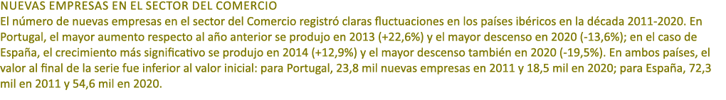 Nuevas empresas en el sector del comercio El n mero de nuevas empresas en el sector del Comercio registr claras fluc...