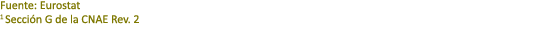 Fuente: Eurostat 1 Secci n G de la CNAE Rev. 2 