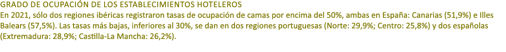 Grado de ocupaci n de los establecimientos hoteleros En 2021, s lo dos regiones ib ricas registraron tasas de ocupaci...