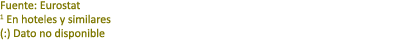 Fuente: Eurostat 1 En hoteles y similares (:) Dato no disponible 