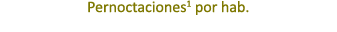 Pernoctaciones1 por hab. 