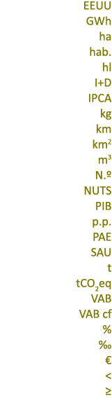 EEUU GWh ha hab. hl I+D IPCA kg km km2 m3 N.º NUTS PIB p.p. PAE SAU t tCO2eq VAB VAB cf % ‰ €  ≥