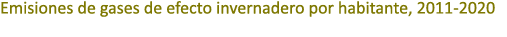 Emisiones de gases de efecto invernadero por habitante, 2011 2020
