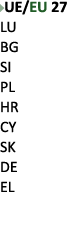 ￼UE/EU 27 LU BG SI PL HR CY SK DE EL 