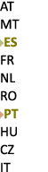 AT MT ￼ES FR NL RO ￼PT HU CZ IT 