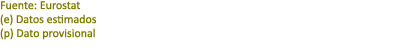 Fuente: Eurostat (e) Datos estimados (p) Dato provisional