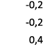  0,2 0,2 0,4 