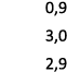 0,9 3,0 2,9 