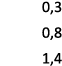 0,3 0,8 1,4 