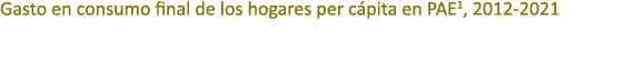 Gasto en consumo final de los hogares per c pita en PAE1, 2012 2021 