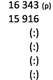  16 343 (p) 15 916 (:) (:) (:) (:)