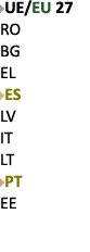 ￼UE/EU 27 RO BG EL ￼ES LV IT LT ￼PT EE