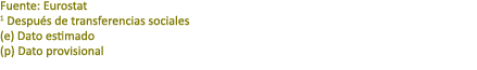 Fuente: Eurostat 1 Despu s de transferencias sociales (e) Dato estimado (p) Dato provisional