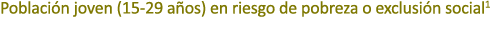 Poblaci n joven (15 29 a os) en riesgo de pobreza o exclusi n social1 