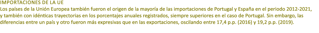 importaciones de la UE Los pa ses de la Uni n Europea tambi n fueron el origen de la mayor a de las importaciones de ...
