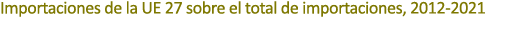 Importaciones de la UE 27 sobre el total de importaciones, 2012 2021