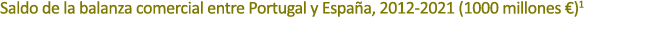 Saldo de la balanza comercial entre Portugal y Espa a, 2012 2021 (1000 millones €)1