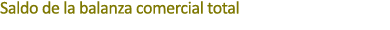 Saldo de la balanza comercial total