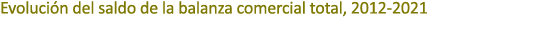 Evoluci n del saldo de la balanza comercial total, 2012 2021