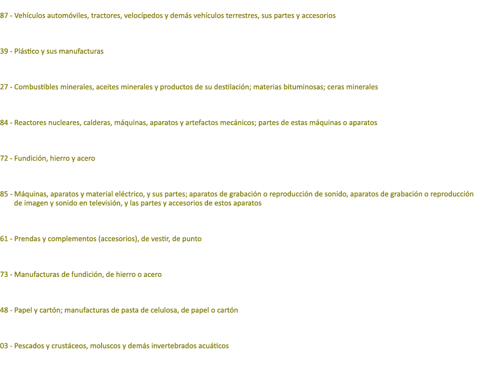  87 Veh culos autom viles, tractores, veloc pedos y dem s veh culos terrestres, sus partes y accesorios 39 Pl stico y...